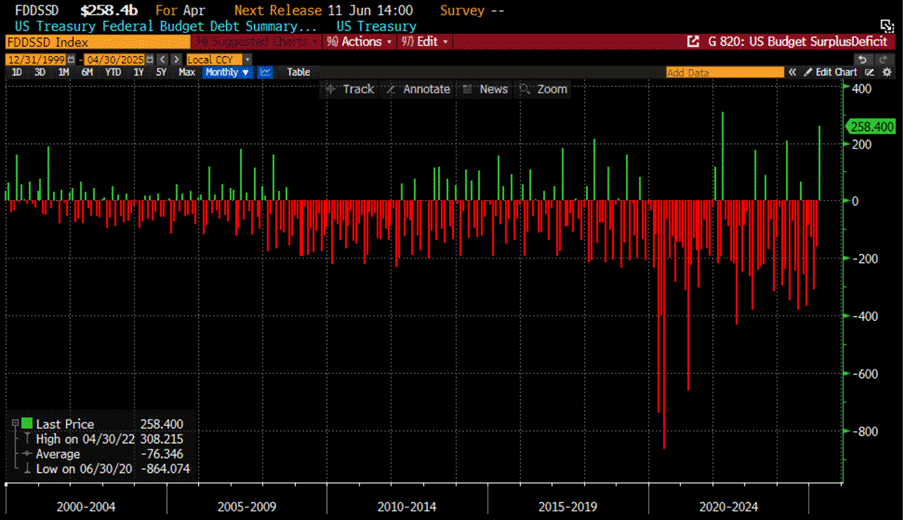 A screen shot of a graph
AI-generated content may be incorrect. A screen shot of a graph
AI-generated content may be incorrect.
