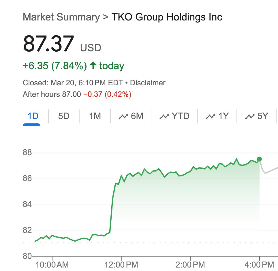 TKO stock price up 7.84% today