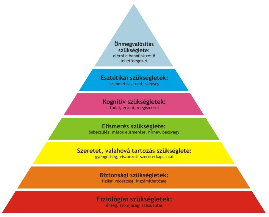 Maslow-piramis a munkaerőpiacon - Munkáltatói márkaépítésről érthetően