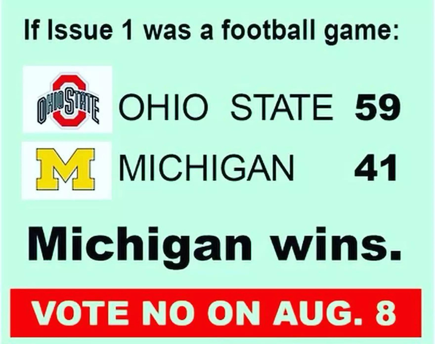 May be an image of football and text that says 'If Issue 1 was a football game: OHOSTAITE OHIO STATE 59 M MICHIGAN 41 Michigan wins. VOTE NO ON AUG.'