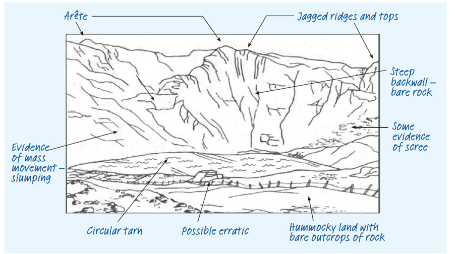A drawing of a mountain

AI-generated content may be incorrect.