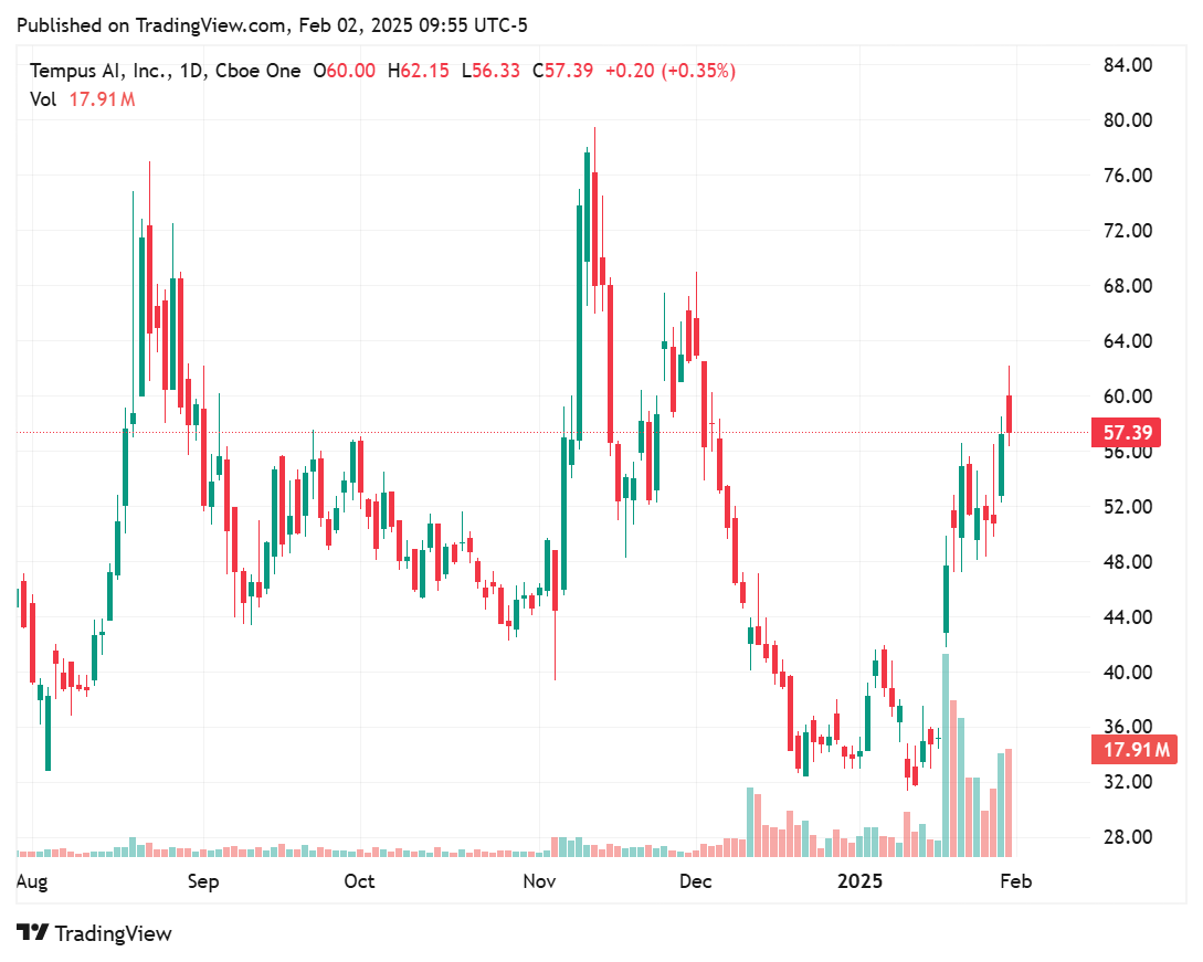 TradingView chart TradingView chart