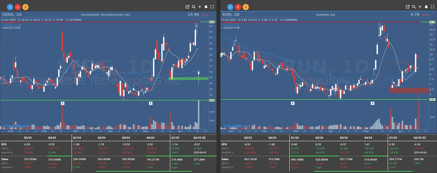 run sedg daily charts