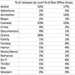 Chart 2