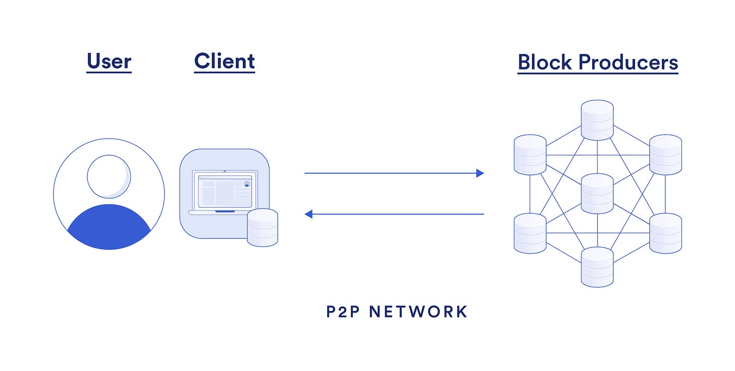 The Blockchain Computing Model