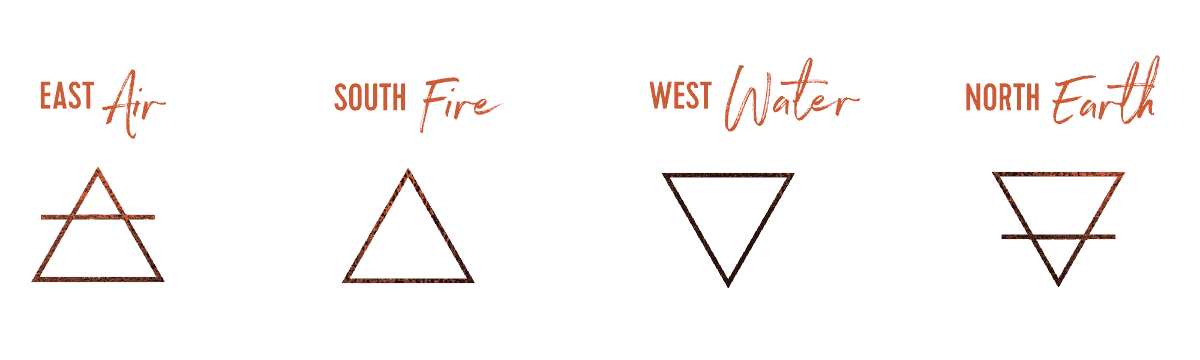 Four Elements & Directions