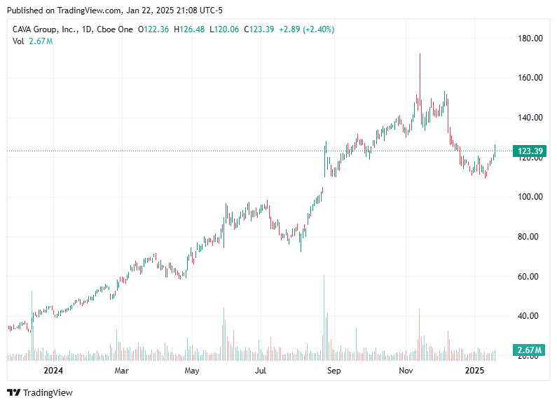 TradingView chart