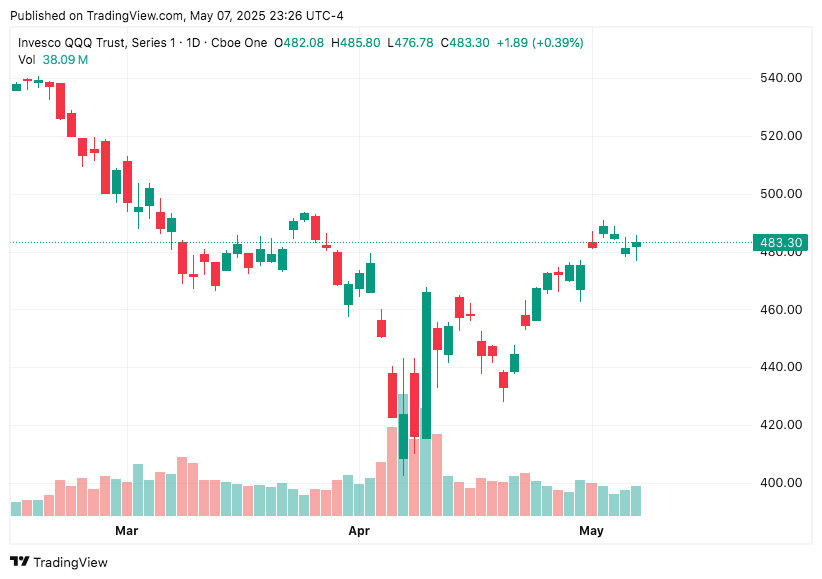 TradingView chart TradingView chart
