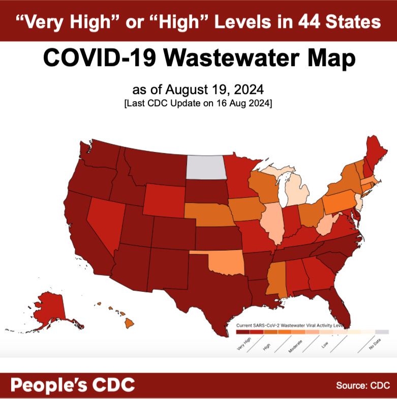 A map of the United States color-coded in shades of maroon, orange and gray displaying SARS-CoV-2 Wastewater Viral Activity level as of August 19, 2024, where deeper tones correlate to higher viral activity and gray indicates “Insufficient,” or “No Data.” Text above the map reads, “Very High” or “High” levels in 44 states. Viral activity is “Moderate” in 4 states, “Low” in 2 states, and data is unavailable for North Dakota, Guam, Puerto Rico, and the U.S. Virgin Islands. At the bottom, text reads People’s CDC. Source: CDC.