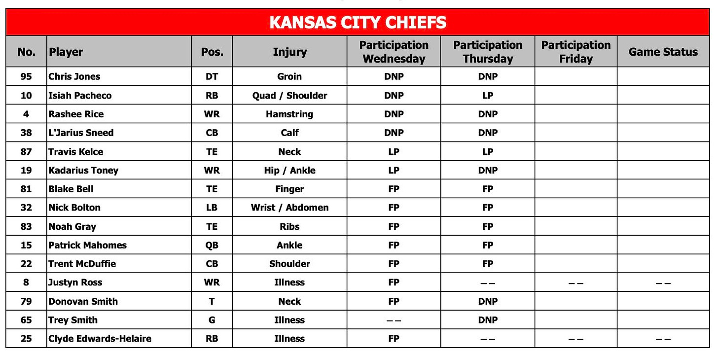 Chiefs injury report, Week 18