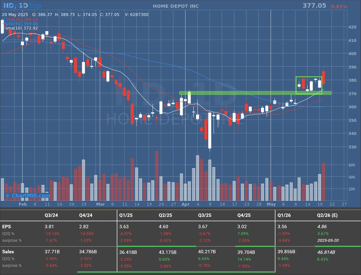 HD daily chart