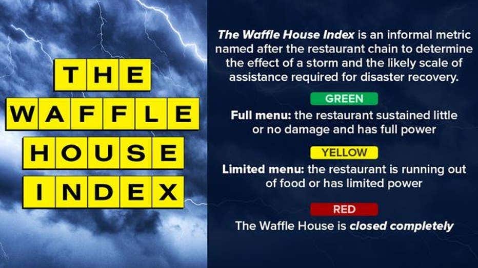 Here's how the 'Waffle House Index' measures a hurricane's potential impact