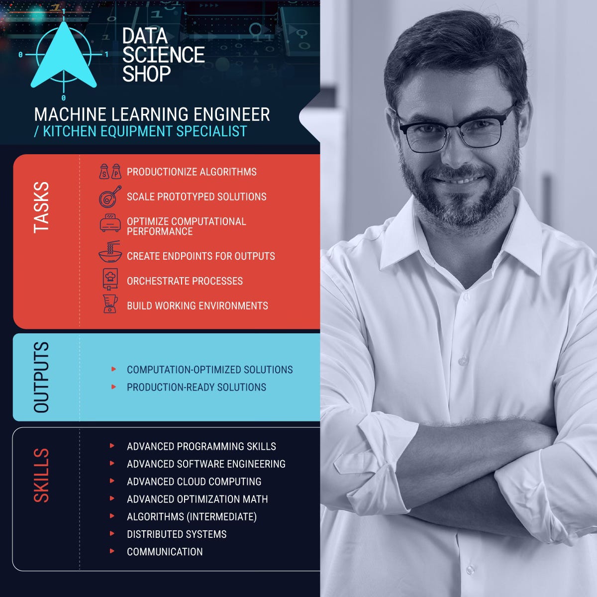 Machine Learning Engineers in the Data Science Shop Machine Learning Engineers in the Data Science Shop
