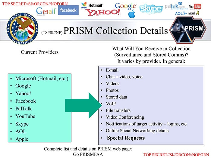 Six months of revelations on NSA - Washington Post
