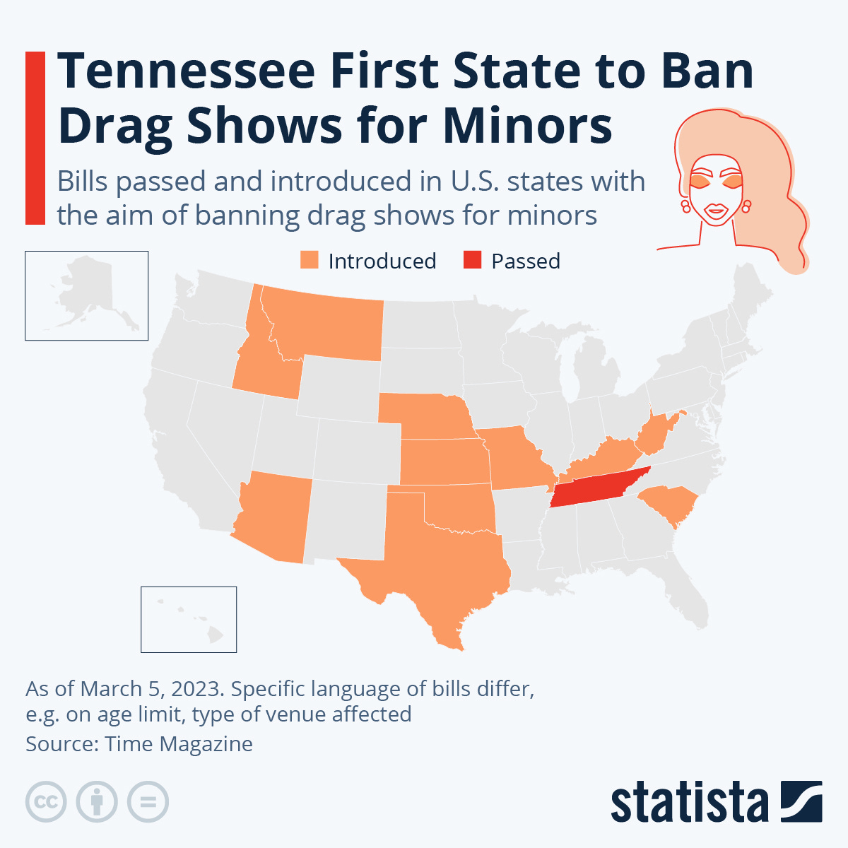 Infographic: Tennessee First State to Ban Drag Shows for Minors | Statista