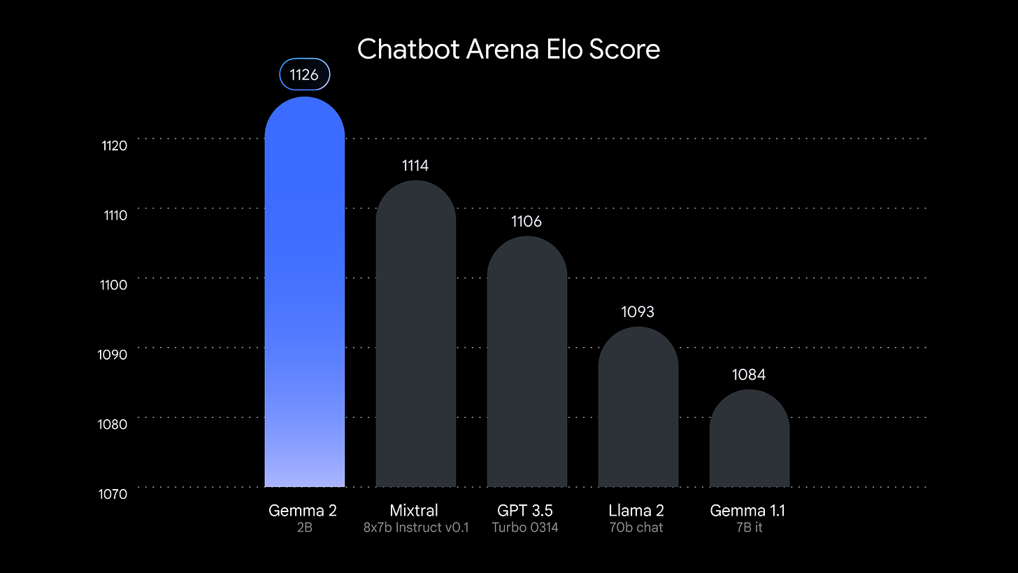 Graph - LYMSYS Chatbot Arena leaderboard scores