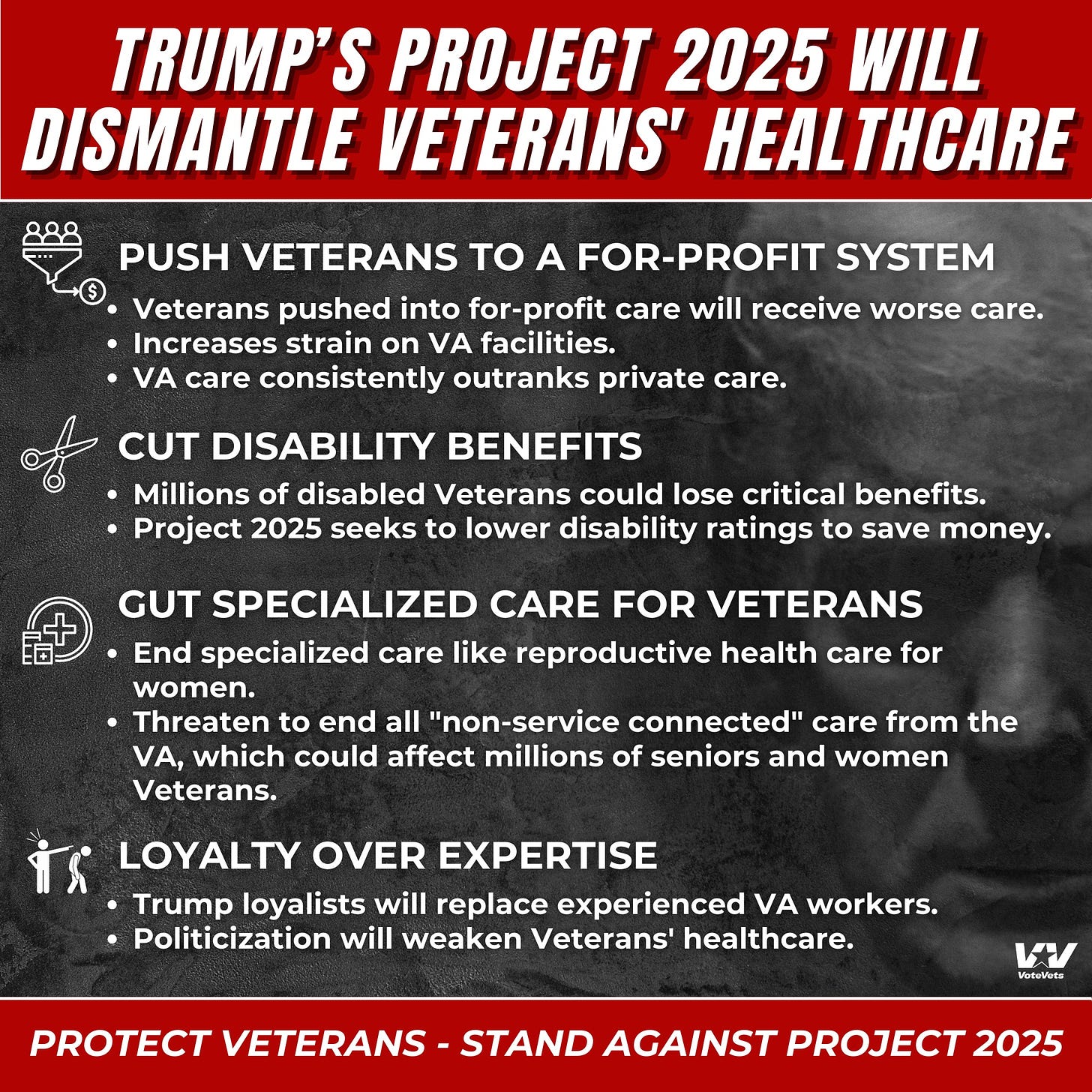 May be an image of text that says 'TRUMP'S PROJECT 2025 WILL DISMANTLE VETERANS' PUSH VETERANS TO A Veterans pushed into for-profit care will receive worse care. Increases strain on A facilities. care consistently outranks private care. SYSTEM CUT DISABILITY BENEFITS Millions of disabled Veterans could lose critical benefits. Project 2025 seeks to lower disability ratings to save money. GUT SPECIALIZED CARE FOR VETERANS specialized care like reproductive health care for women. to end all connected" care from the which could affect millions of seniors and women Veterans. LOYALTY OVER EXPERTISE Trump loyalists will experienced VA workers. Politicization will weaken Veterans' healthcare. PROTECT VETERANS STAND AGAINST PROJECT'