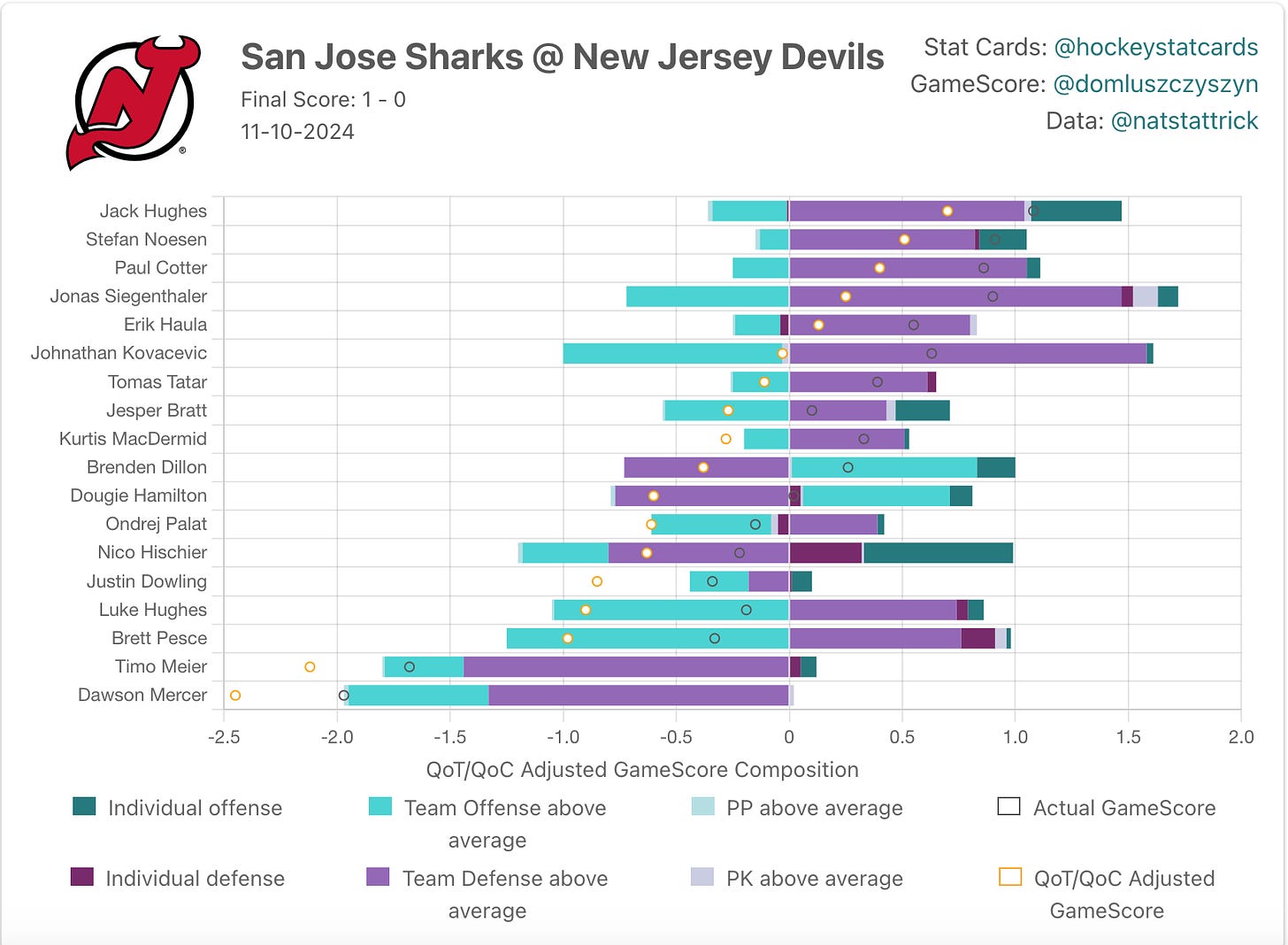 New Jersey Devils