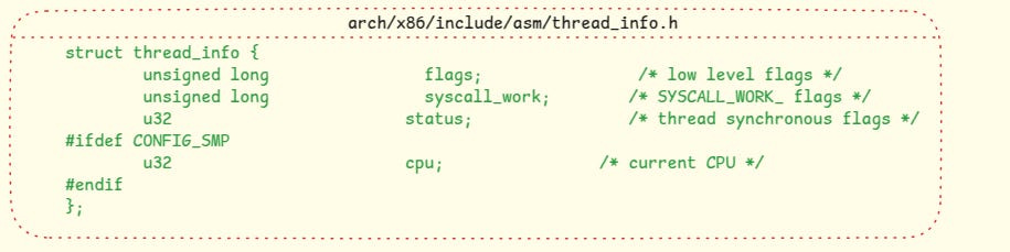 The definition of thread_info
struct