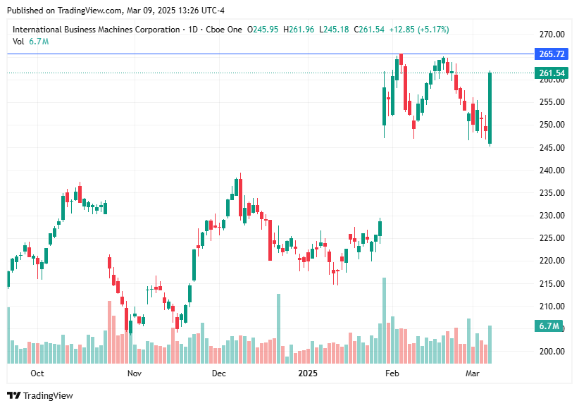 TradingView chart TradingView chart