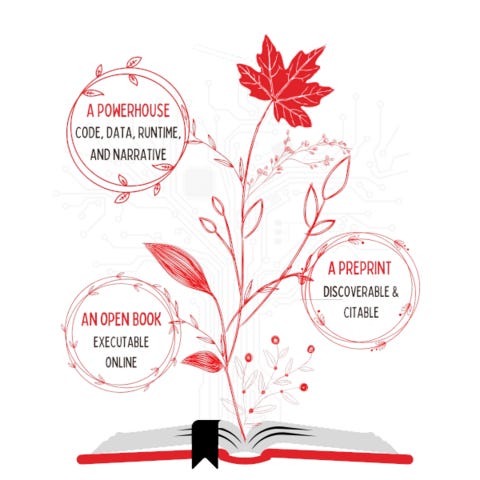 a picture representing an open book. From the book a plant grows. At the end of the plant are three circles with some text. The first one says "An open book - executable online". The second one says "A preprint - discoverable and citable". The third one says "A powerhouse - code, data, runtime and narrative". Finally, on top of the plant is a red maple leaf, symbol of Canada.