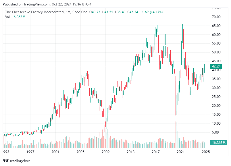 TradingView chart