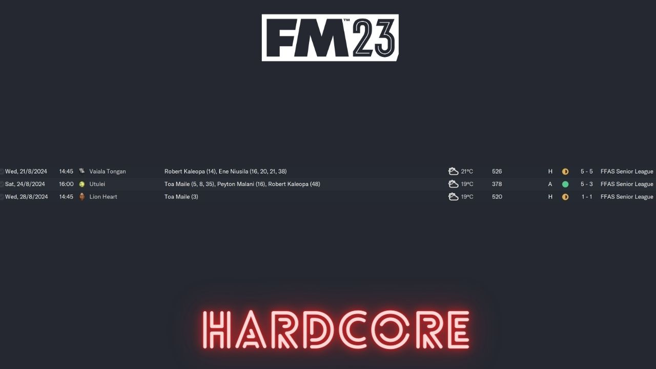 Football Manager Projects PanSa East FC Hardcore