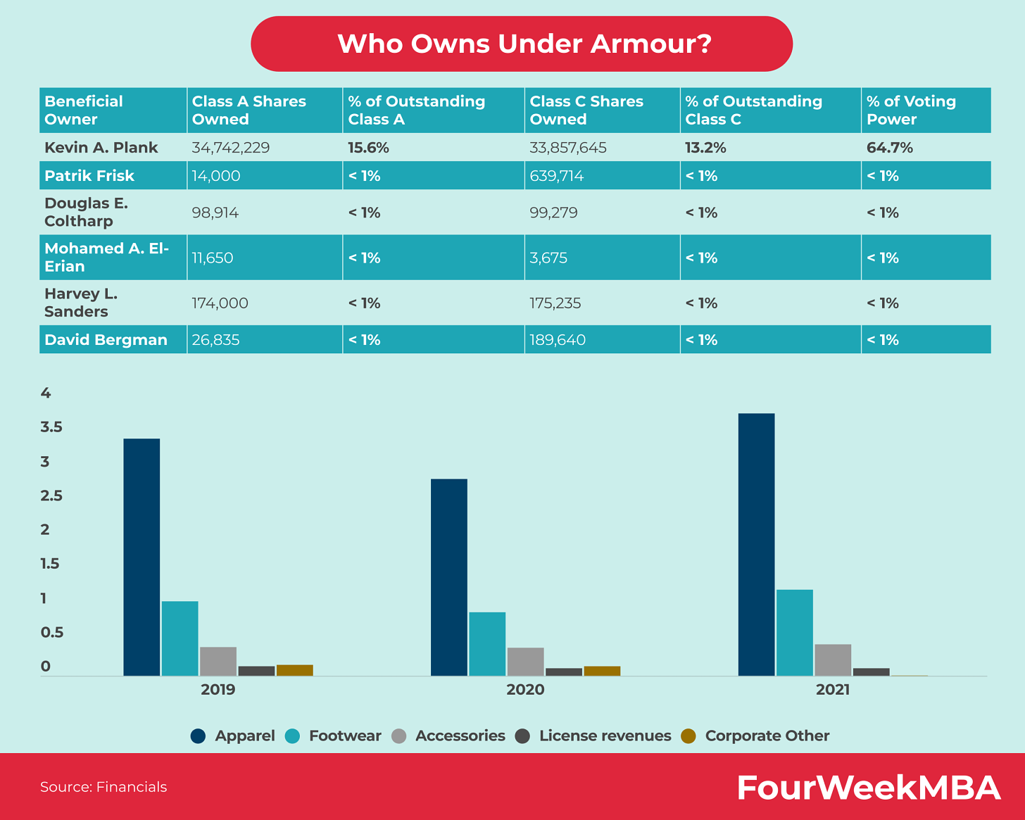 case study of under armour