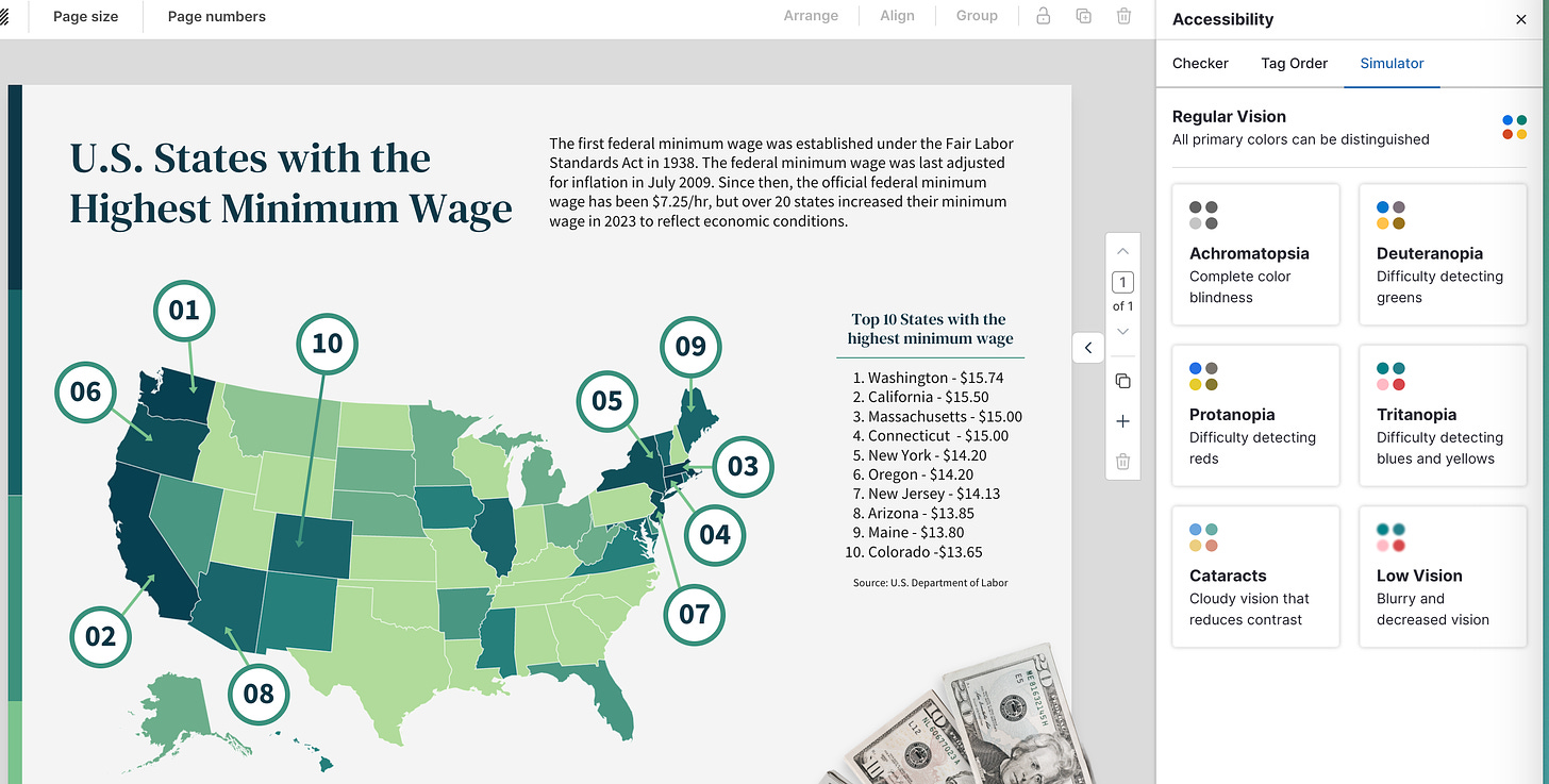 this screenshot shows a Venngage infographic about the U.S. states with the highest minimum wage alongside the accessibility simulator, which includes buttons to test how the graphic will look for people with various distinct visual capabilities  