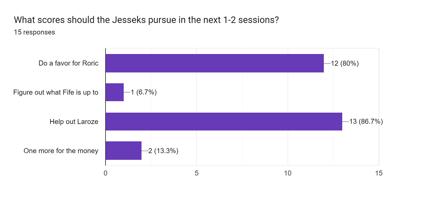 Forms response chart. Question title: What scores should the Jesseks pursue in the next 1-2 sessions?. Number of responses: 15 responses.