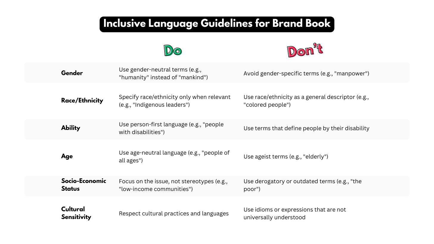 Inclusive language dos and donts