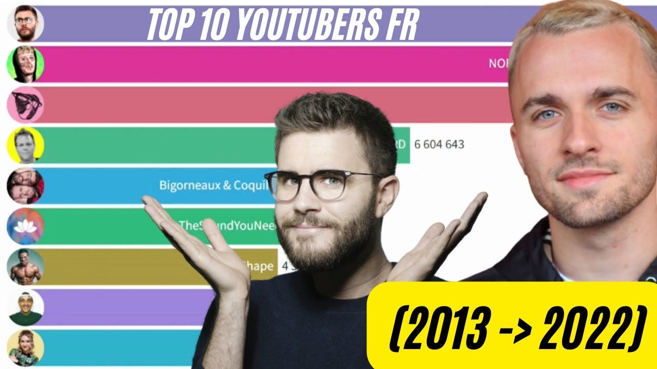 TOP 10 FRENCH YOUTUBERS - IN SUBSCRIBERS (2013-2022) - YouTube