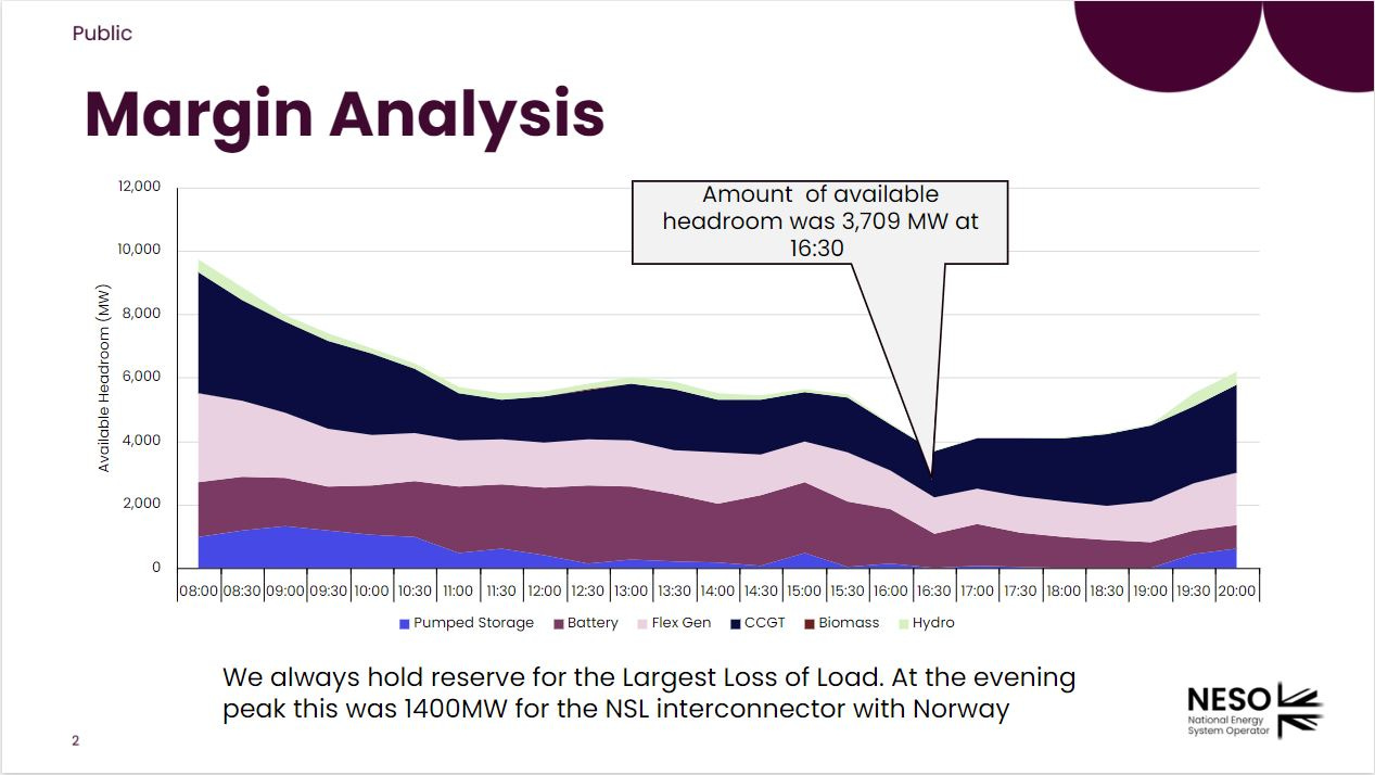 Figure 5 - NESO Margin Analysis - David Turver