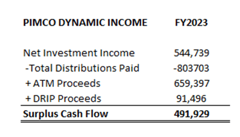 net investment income