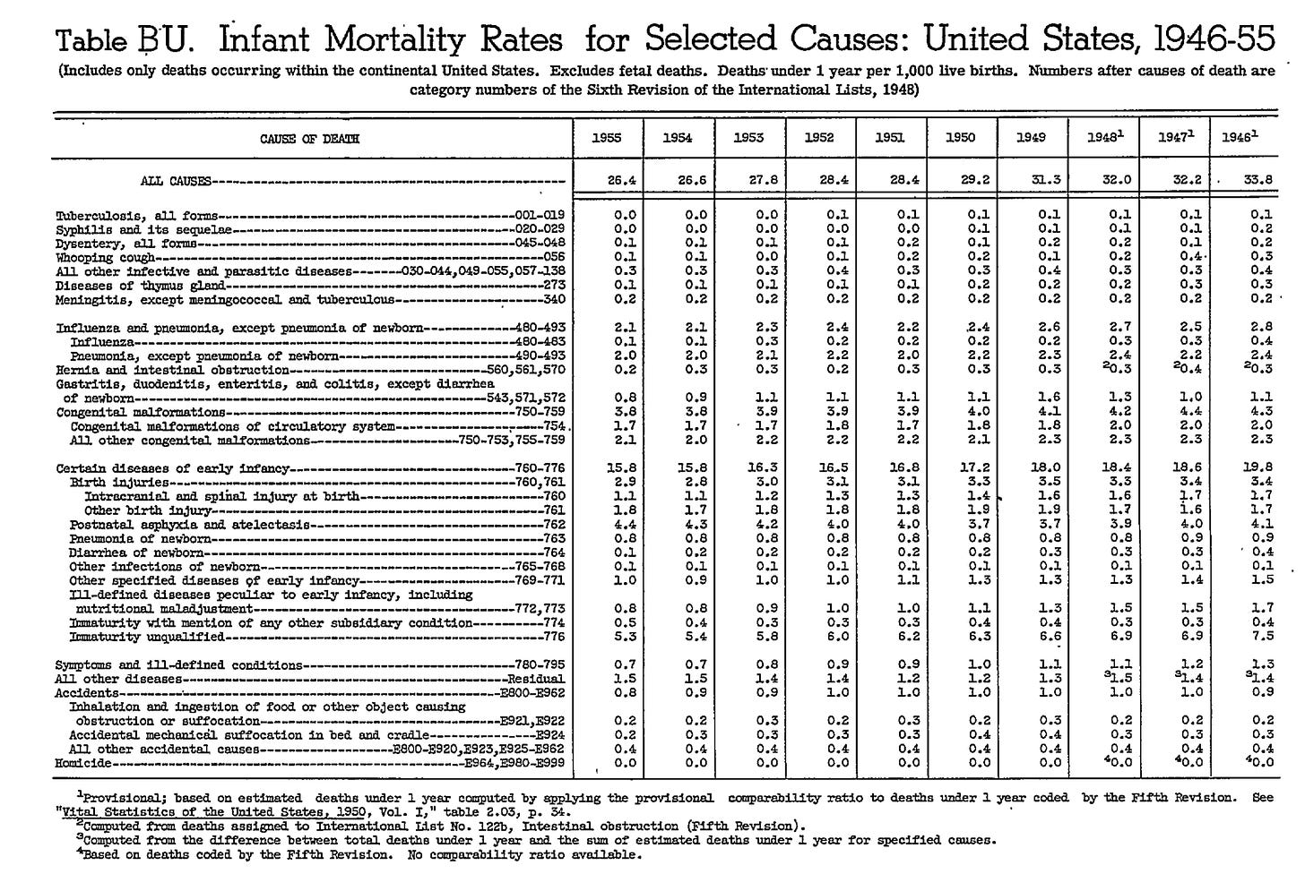 Mislabeling Vaccination Deaths for 50 Years Https%3A%2F%2Fsubstack-post-media.s3.amazonaws.com%2Fpublic%2Fimages%2F400975bb-d531-49b3-8571-c8a014f29a95_1858x1246