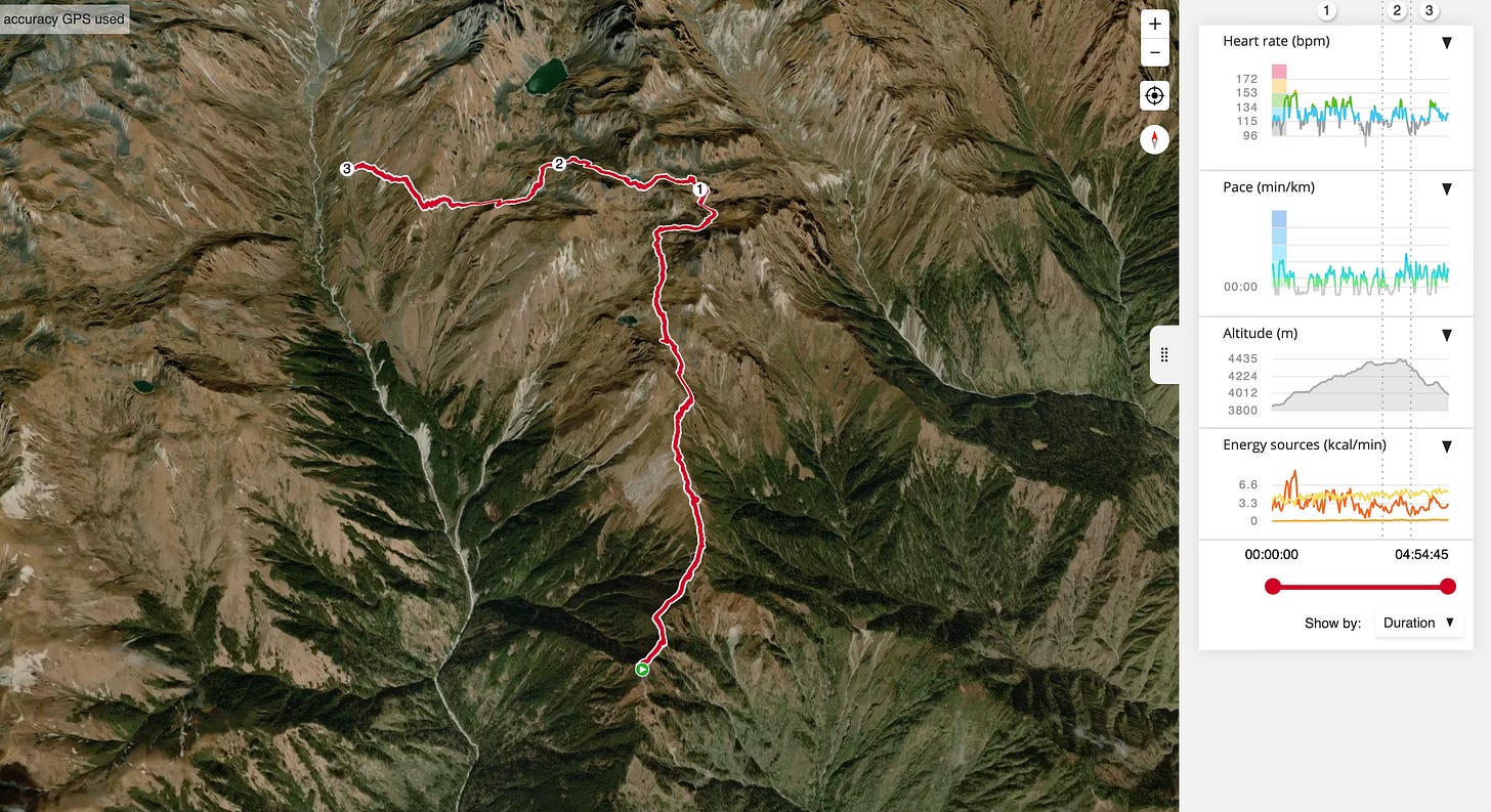 Kamu Dada to Sano Beni, Dudh Kunda Inn via Aakhey Pokhari Trek Map