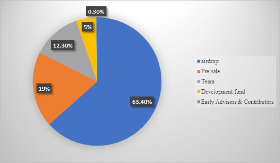 Livepeer(LPT) là gì? LPT có tiềm năng để đầu tư không? | Cập nhật tin tức  đầu tư Bitcoin, tiền mã hóa hàng đầu Việt Nam