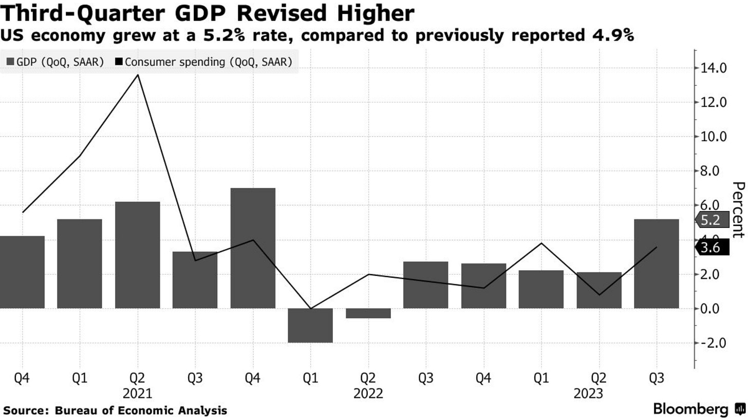 Y-axis: Gross Domestic Product (GDP) Change in Percentage Points / X-axis: Time