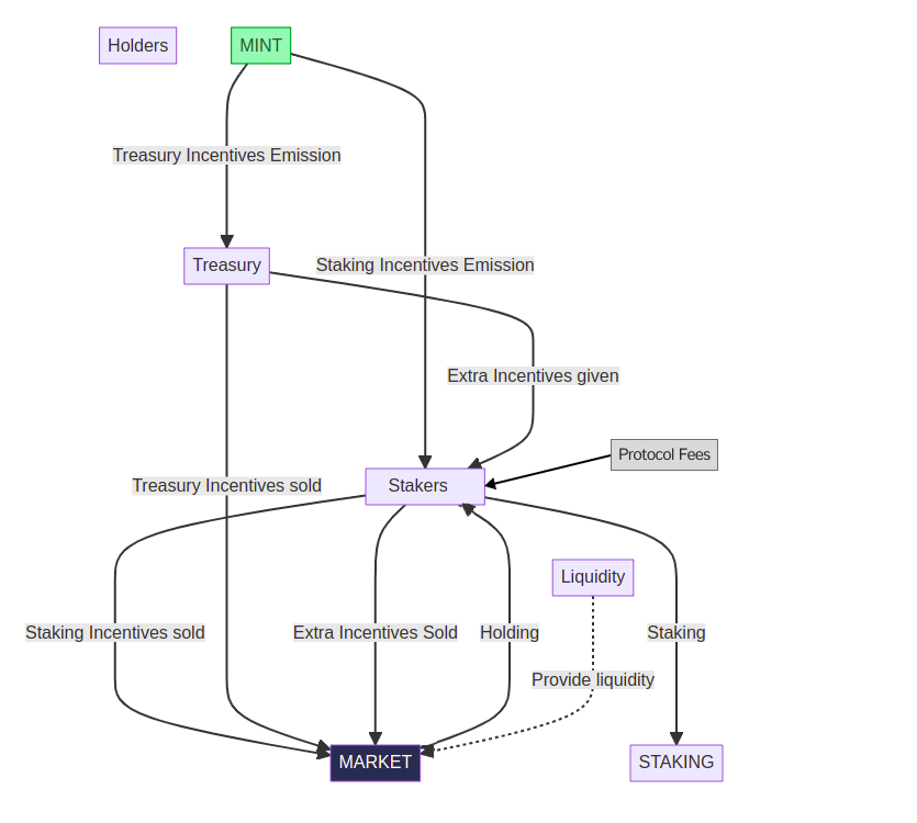 Analyzing Polygon Tokenomics (POL Tokenomics)