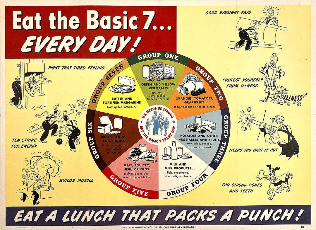 Original Vintage WWII Poster Eat the Basic 7 Every Day C1943 – The Ross Art  Group