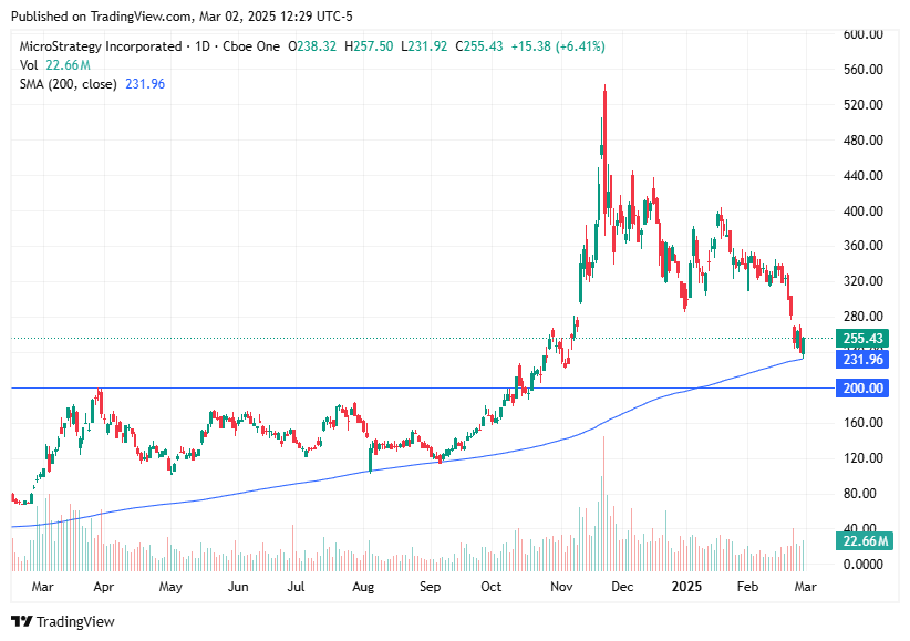 TradingView chart TradingView chart