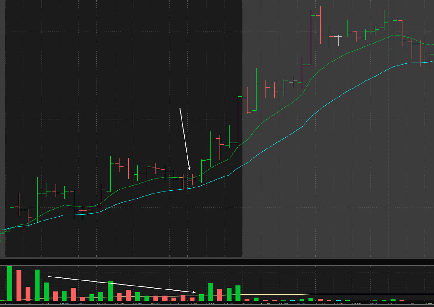 $APLD - Horizontal Fade Setup