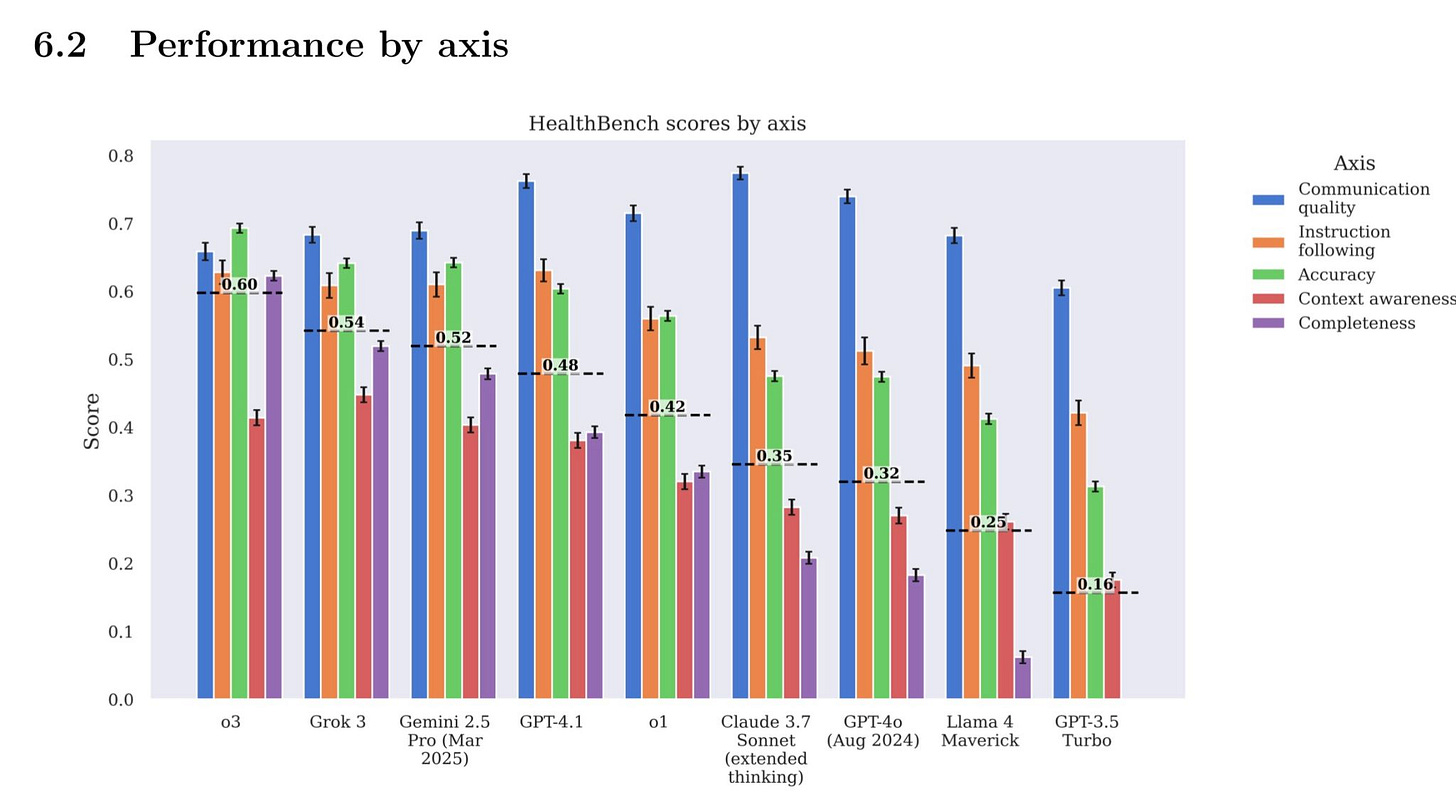 chart, bar chart