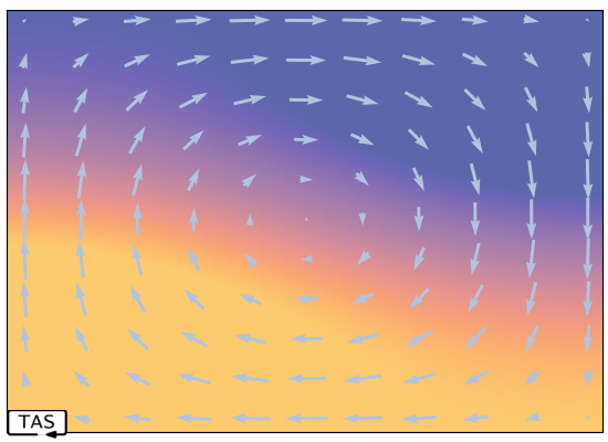 If you look up the Lorenz system you'll find lots of butterfly diagrams, but rarely any picture like this. I try to keep things interesting.