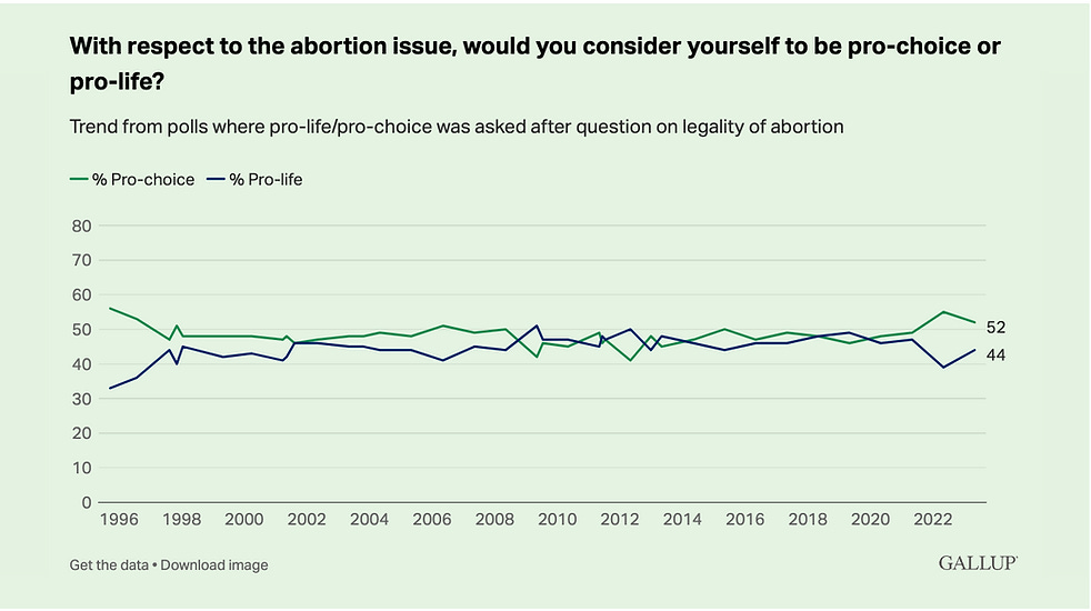 abortion-graph.png