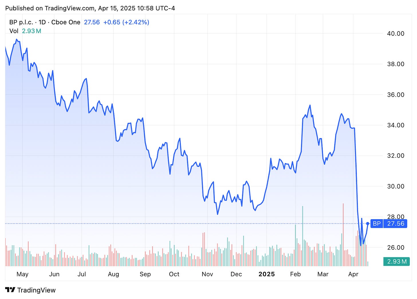 TradingView chart TradingView chart