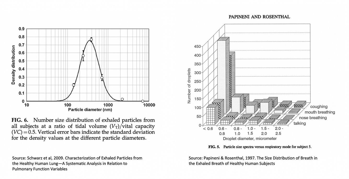 A comparison of graphs and diagrams

Description automatically generated