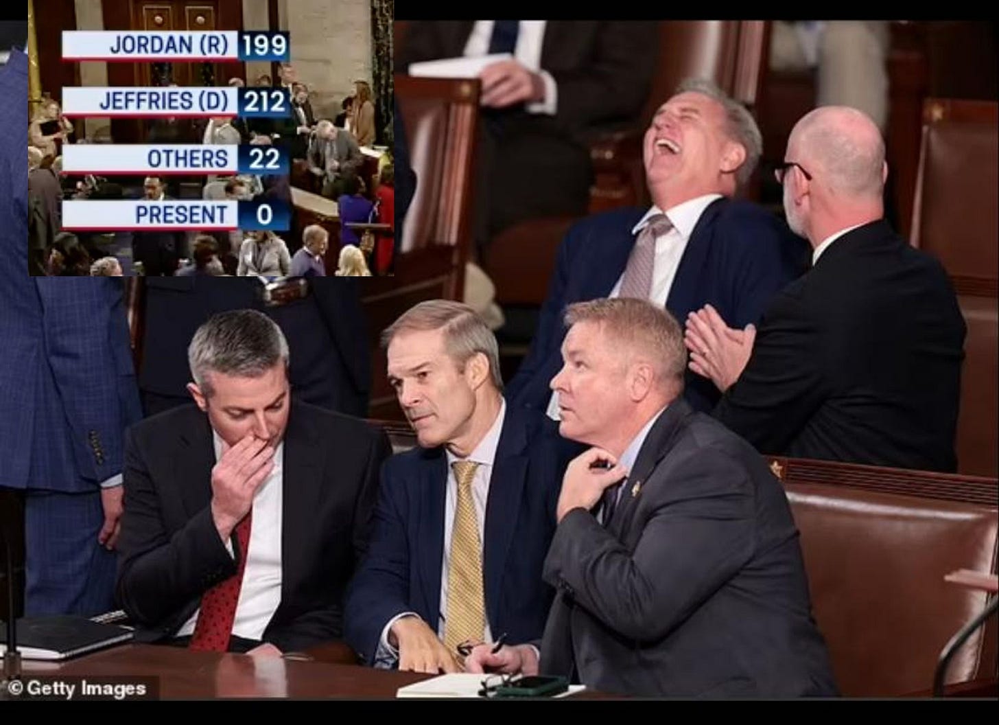 A press photo by Getty images from yesterday of Jim Jordan talking to a couple other Biffs Tannen in the House benches, while behind him Kevin McCarthy throws his head back in a full belly laugh. Composited in the top left corner is the final tally of the second Speaker vote today, were Jordan managed to lose two more votes from yesterday, with 199 in favor of him for Speaker, 22 against, and 212 for Democrat Hakeem Jeffries. ALT-TEXT EXCLUSIVE: It doesn’t show it on this image but one of the votes against Jordan was for John Boehner, lol. 