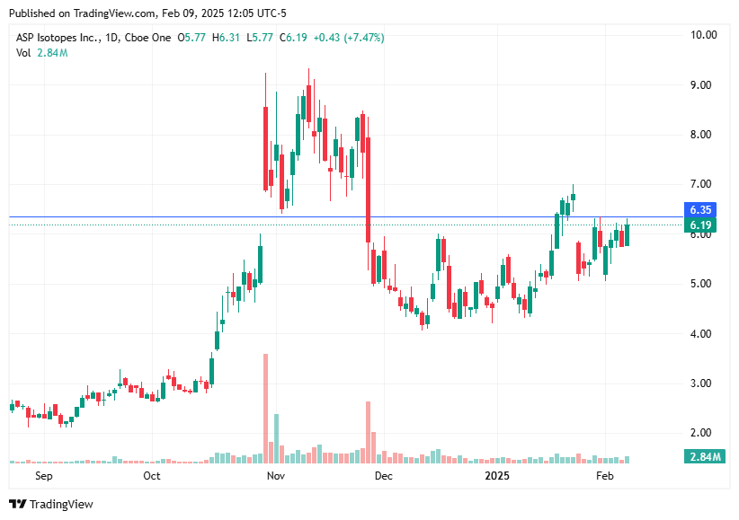 TradingView chart TradingView chart