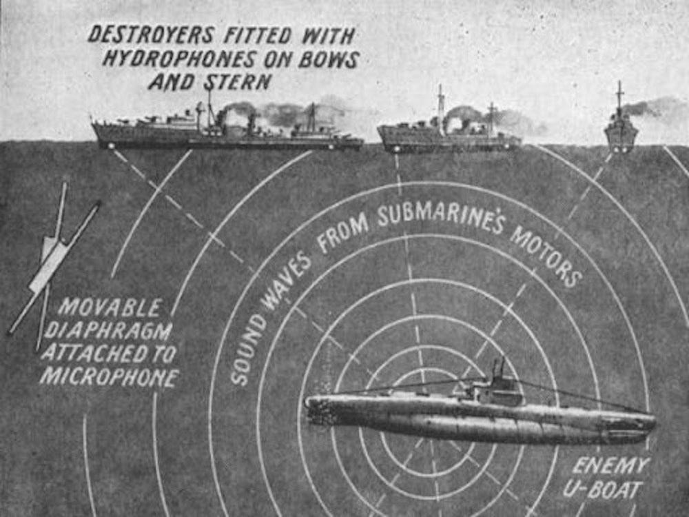 Seeing with Sound, Underwater Edition: Submarine Warfare - SPECIAL  COLLECTIONS